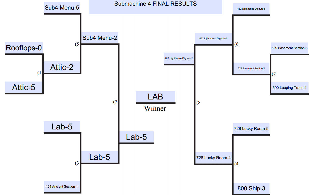 sub4 bracket.png